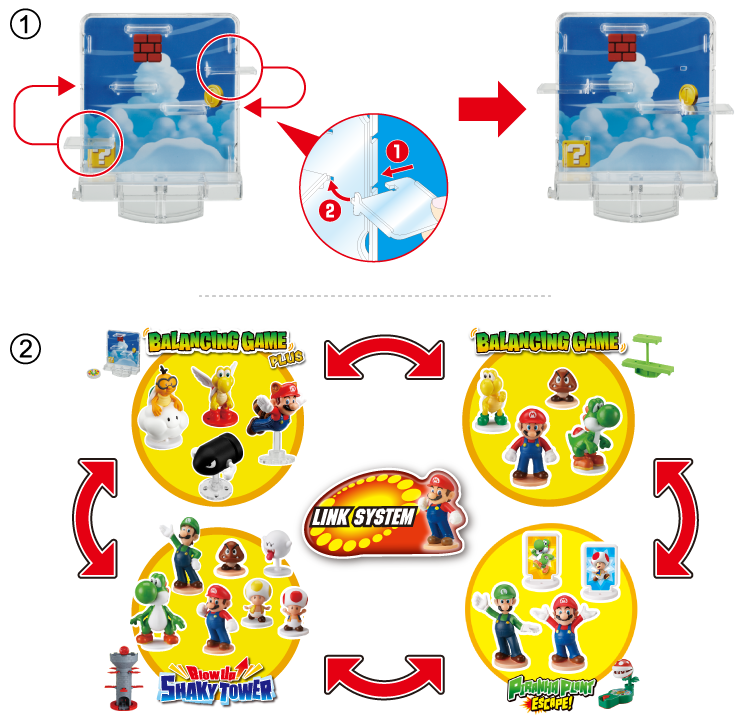 Optimér din oplevelse med LINK SYSTEM!