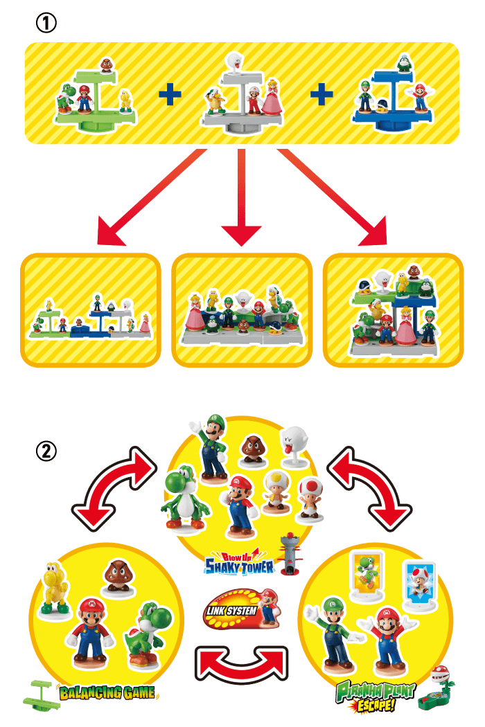 Noch mehr abwechslungsreicher Spielspaß durch das LINK System!
Spielen. Sammeln. Kombinieren.