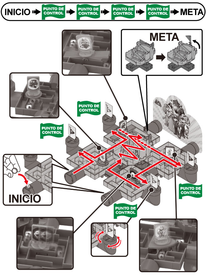 CÓMO JUGAR