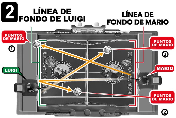 CÓMO JUGAR