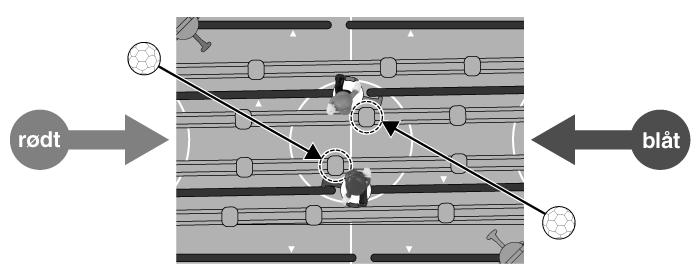Hvordan spiller du?3