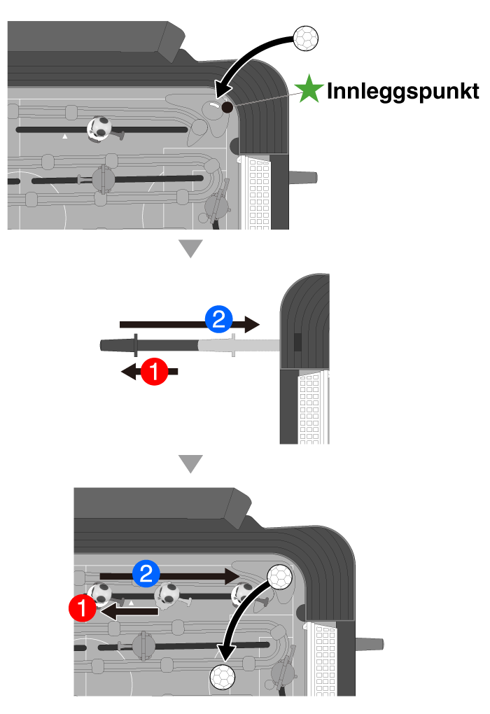 Hvordan spiller du?4